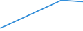 KN 29024400 /Exporte /Einheit = Preise (Euro/Tonne) /Partnerland: Tansania /Meldeland: Europäische Union /29024400:Xylol-isomerengemische