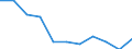 KN 29026000 /Exporte /Einheit = Preise (Euro/Tonne) /Partnerland: Belgien/Luxemburg /Meldeland: Eur27 /29026000:Ethylbenzol