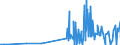 KN 29026000 /Exporte /Einheit = Preise (Euro/Tonne) /Partnerland: Irland /Meldeland: Eur27_2020 /29026000:Ethylbenzol