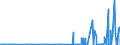 KN 29026000 /Exporte /Einheit = Preise (Euro/Tonne) /Partnerland: Portugal /Meldeland: Eur27_2020 /29026000:Ethylbenzol