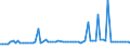 KN 29026000 /Exporte /Einheit = Preise (Euro/Tonne) /Partnerland: Ver.koenigreich(Ohne Nordirland) /Meldeland: Eur27_2020 /29026000:Ethylbenzol