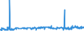 KN 29026000 /Exporte /Einheit = Preise (Euro/Tonne) /Partnerland: Belgien /Meldeland: Eur27_2020 /29026000:Ethylbenzol