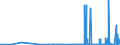 CN 29026000 /Exports /Unit = Prices (Euro/ton) /Partner: Sweden /Reporter: Eur27_2020 /29026000:Ethylbenzene