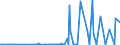KN 29026000 /Exporte /Einheit = Preise (Euro/Tonne) /Partnerland: Finnland /Meldeland: Eur27_2020 /29026000:Ethylbenzol