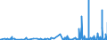 KN 29026000 /Exporte /Einheit = Preise (Euro/Tonne) /Partnerland: Schweiz /Meldeland: Eur27_2020 /29026000:Ethylbenzol