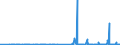 KN 29026000 /Exporte /Einheit = Preise (Euro/Tonne) /Partnerland: Tuerkei /Meldeland: Eur27_2020 /29026000:Ethylbenzol