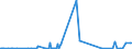 CN 29026000 /Exports /Unit = Prices (Euro/ton) /Partner: Estonia /Reporter: Eur27_2020 /29026000:Ethylbenzene