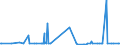 KN 29026000 /Exporte /Einheit = Preise (Euro/Tonne) /Partnerland: Lettland /Meldeland: Eur27_2020 /29026000:Ethylbenzol