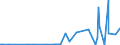 KN 29026000 /Exporte /Einheit = Preise (Euro/Tonne) /Partnerland: Litauen /Meldeland: Eur27_2020 /29026000:Ethylbenzol