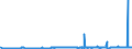 KN 29026000 /Exporte /Einheit = Preise (Euro/Tonne) /Partnerland: Polen /Meldeland: Eur27_2020 /29026000:Ethylbenzol