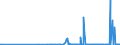 KN 29026000 /Exporte /Einheit = Preise (Euro/Tonne) /Partnerland: Tschechien /Meldeland: Eur27_2020 /29026000:Ethylbenzol