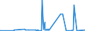 KN 29026000 /Exporte /Einheit = Preise (Euro/Tonne) /Partnerland: Slowakei /Meldeland: Eur27_2020 /29026000:Ethylbenzol