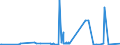 CN 29026000 /Exports /Unit = Prices (Euro/ton) /Partner: Slovakia /Reporter: Eur27_2020 /29026000:Ethylbenzene