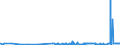 KN 29026000 /Exporte /Einheit = Preise (Euro/Tonne) /Partnerland: Ungarn /Meldeland: Eur27_2020 /29026000:Ethylbenzol