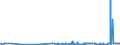 CN 29026000 /Exports /Unit = Prices (Euro/ton) /Partner: Hungary /Reporter: Eur27_2020 /29026000:Ethylbenzene