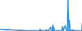 KN 29026000 /Exporte /Einheit = Preise (Euro/Tonne) /Partnerland: Slowenien /Meldeland: Eur27_2020 /29026000:Ethylbenzol