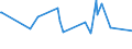 KN 29026000 /Exporte /Einheit = Preise (Euro/Tonne) /Partnerland: Serbien /Meldeland: Eur27_2020 /29026000:Ethylbenzol