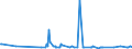 KN 29026000 /Exporte /Einheit = Preise (Euro/Tonne) /Partnerland: Suedafrika /Meldeland: Eur27_2020 /29026000:Ethylbenzol