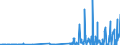 CN 29026000 /Exports /Unit = Prices (Euro/ton) /Partner: Usa /Reporter: Eur27_2020 /29026000:Ethylbenzene