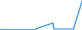 KN 29026000 /Exporte /Einheit = Preise (Euro/Tonne) /Partnerland: Chile /Meldeland: Eur27_2020 /29026000:Ethylbenzol