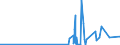 KN 29026000 /Exporte /Einheit = Preise (Euro/Tonne) /Partnerland: Saudi-arab. /Meldeland: Eur27_2020 /29026000:Ethylbenzol