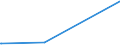 KN 29026000 /Exporte /Einheit = Preise (Euro/Tonne) /Partnerland: Kuwait /Meldeland: Eur27_2020 /29026000:Ethylbenzol