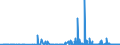KN 29026000 /Exporte /Einheit = Preise (Euro/Tonne) /Partnerland: Indien /Meldeland: Eur27_2020 /29026000:Ethylbenzol