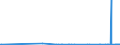 KN 29026000 /Exporte /Einheit = Preise (Euro/Tonne) /Partnerland: Indonesien /Meldeland: Eur27_2020 /29026000:Ethylbenzol