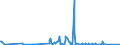 KN 29026000 /Exporte /Einheit = Preise (Euro/Tonne) /Partnerland: Singapur /Meldeland: Eur27_2020 /29026000:Ethylbenzol