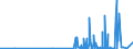 KN 29026000 /Exporte /Einheit = Preise (Euro/Tonne) /Partnerland: China /Meldeland: Eur27_2020 /29026000:Ethylbenzol
