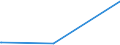 KN 29026000 /Exporte /Einheit = Preise (Euro/Tonne) /Partnerland: Hongkong /Meldeland: Europäische Union /29026000:Ethylbenzol
