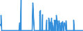 CN 29026000 /Exports /Unit = Quantities in tons /Partner: France /Reporter: Eur27_2020 /29026000:Ethylbenzene