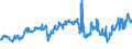 CN 29027000 /Exports /Unit = Prices (Euro/ton) /Partner: Belgium /Reporter: Eur27_2020 /29027000:Cumene