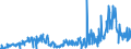 CN 29029000 /Exports /Unit = Prices (Euro/ton) /Partner: Netherlands /Reporter: Eur27_2020 /29029000:Cyclic Hydrocarbons (Excl. Cyclanes, Cyclenes, Benzene, Toluene, Xylenes, Styrene, Ethylbenzene and Cumene)