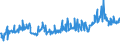 CN 29029000 /Exports /Unit = Prices (Euro/ton) /Partner: Germany /Reporter: Eur27_2020 /29029000:Cyclic Hydrocarbons (Excl. Cyclanes, Cyclenes, Benzene, Toluene, Xylenes, Styrene, Ethylbenzene and Cumene)