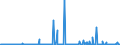 KN 29029000 /Exporte /Einheit = Preise (Euro/Tonne) /Partnerland: Irland /Meldeland: Eur27_2020 /29029000:Kohlenwasserstoffe, Cyclisch (Ausg. Acyclisch Sowie Benzol, Toluol, Xylole, Styrol, Ethylbenzol und Cumol)