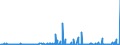 KN 29029000 /Exporte /Einheit = Preise (Euro/Tonne) /Partnerland: Griechenland /Meldeland: Eur27_2020 /29029000:Kohlenwasserstoffe, Cyclisch (Ausg. Acyclisch Sowie Benzol, Toluol, Xylole, Styrol, Ethylbenzol und Cumol)