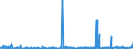 CN 29029000 /Exports /Unit = Prices (Euro/ton) /Partner: Portugal /Reporter: Eur27_2020 /29029000:Cyclic Hydrocarbons (Excl. Cyclanes, Cyclenes, Benzene, Toluene, Xylenes, Styrene, Ethylbenzene and Cumene)