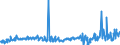 CN 29029000 /Exports /Unit = Prices (Euro/ton) /Partner: Spain /Reporter: Eur27_2020 /29029000:Cyclic Hydrocarbons (Excl. Cyclanes, Cyclenes, Benzene, Toluene, Xylenes, Styrene, Ethylbenzene and Cumene)