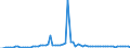 CN 29029000 /Exports /Unit = Prices (Euro/ton) /Partner: United Kingdom(Excluding Northern Ireland) /Reporter: Eur27_2020 /29029000:Cyclic Hydrocarbons (Excl. Cyclanes, Cyclenes, Benzene, Toluene, Xylenes, Styrene, Ethylbenzene and Cumene)