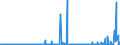 CN 29029000 /Exports /Unit = Prices (Euro/ton) /Partner: Norway /Reporter: Eur27_2020 /29029000:Cyclic Hydrocarbons (Excl. Cyclanes, Cyclenes, Benzene, Toluene, Xylenes, Styrene, Ethylbenzene and Cumene)