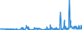 CN 29029000 /Exports /Unit = Prices (Euro/ton) /Partner: Sweden /Reporter: Eur27_2020 /29029000:Cyclic Hydrocarbons (Excl. Cyclanes, Cyclenes, Benzene, Toluene, Xylenes, Styrene, Ethylbenzene and Cumene)