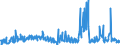 CN 29029000 /Exports /Unit = Prices (Euro/ton) /Partner: Switzerland /Reporter: Eur27_2020 /29029000:Cyclic Hydrocarbons (Excl. Cyclanes, Cyclenes, Benzene, Toluene, Xylenes, Styrene, Ethylbenzene and Cumene)