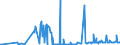 CN 29029000 /Exports /Unit = Prices (Euro/ton) /Partner: Malta /Reporter: Eur27_2020 /29029000:Cyclic Hydrocarbons (Excl. Cyclanes, Cyclenes, Benzene, Toluene, Xylenes, Styrene, Ethylbenzene and Cumene)