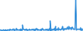 CN 29029000 /Exports /Unit = Prices (Euro/ton) /Partner: Turkey /Reporter: Eur27_2020 /29029000:Cyclic Hydrocarbons (Excl. Cyclanes, Cyclenes, Benzene, Toluene, Xylenes, Styrene, Ethylbenzene and Cumene)
