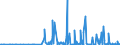 CN 29029000 /Exports /Unit = Prices (Euro/ton) /Partner: Estonia /Reporter: Eur27_2020 /29029000:Cyclic Hydrocarbons (Excl. Cyclanes, Cyclenes, Benzene, Toluene, Xylenes, Styrene, Ethylbenzene and Cumene)