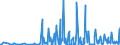 CN 29029000 /Exports /Unit = Prices (Euro/ton) /Partner: Lithuania /Reporter: Eur27_2020 /29029000:Cyclic Hydrocarbons (Excl. Cyclanes, Cyclenes, Benzene, Toluene, Xylenes, Styrene, Ethylbenzene and Cumene)