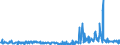 CN 29029000 /Exports /Unit = Prices (Euro/ton) /Partner: Poland /Reporter: Eur27_2020 /29029000:Cyclic Hydrocarbons (Excl. Cyclanes, Cyclenes, Benzene, Toluene, Xylenes, Styrene, Ethylbenzene and Cumene)