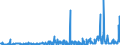 CN 29029000 /Exports /Unit = Prices (Euro/ton) /Partner: Slovakia /Reporter: Eur27_2020 /29029000:Cyclic Hydrocarbons (Excl. Cyclanes, Cyclenes, Benzene, Toluene, Xylenes, Styrene, Ethylbenzene and Cumene)