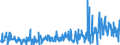 CN 29029000 /Exports /Unit = Prices (Euro/ton) /Partner: Hungary /Reporter: Eur27_2020 /29029000:Cyclic Hydrocarbons (Excl. Cyclanes, Cyclenes, Benzene, Toluene, Xylenes, Styrene, Ethylbenzene and Cumene)